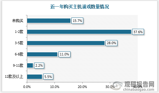 市场具有极大开发空间 三足鼎立格局稳固AG电玩国际主机游戏现状及竞争分析(图1)