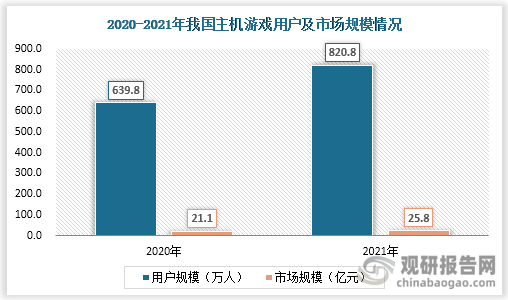 市场具有极大开发空间 三足鼎立格局稳固AG电玩国际主机游戏现状及竞争分析(图2)