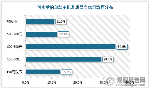 市场具有极大开发空间 三足鼎立格局稳固AG电玩国际主机游戏现状及竞争分析(图3)