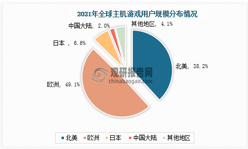 市场具有极大开发空间 三足鼎立格局稳固AG电玩国际主机游戏现状及竞争分析(图5)