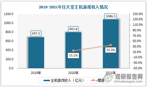 市场具有极大开发空间 三足鼎立格局稳固AG电玩国际主机游戏现状及竞争分析(图6)