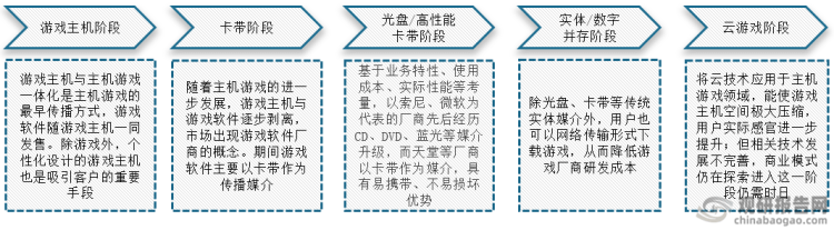 市场具有极大开发空间 三足鼎立格局稳固AG电玩国际主机游戏现状及竞争分析(图8)