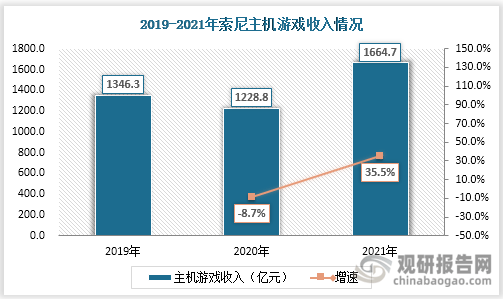 市场具有极大开发空间 三足鼎立格局稳固AG电玩国际主机游戏现状及竞争分析(图9)