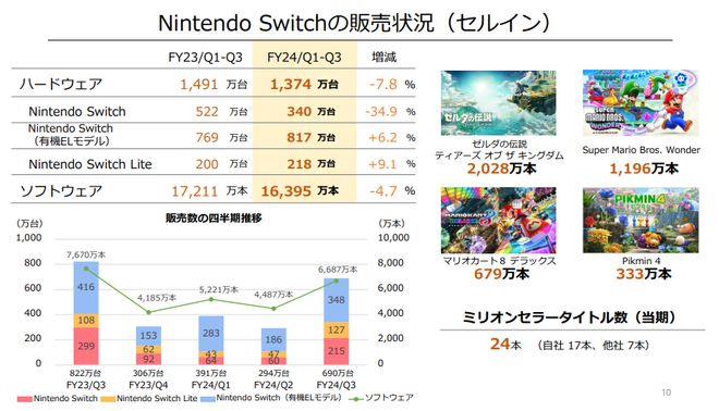 的百年产品历程和颠覆性冲击AG真人游戏平台入口任天堂(图2)