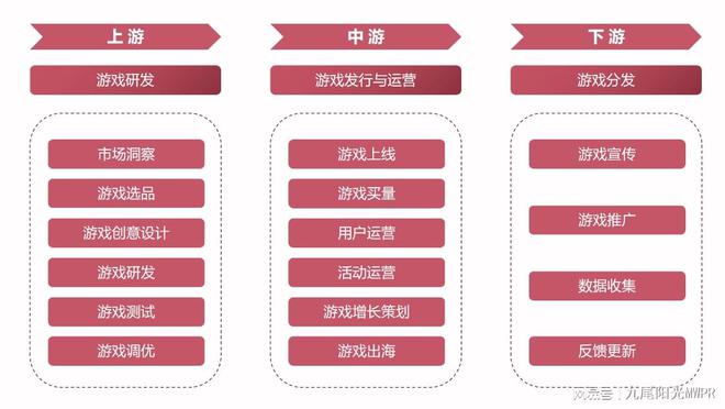 国游戏行业发展和舆情分析AG真人游戏九尾研究 我(图1)