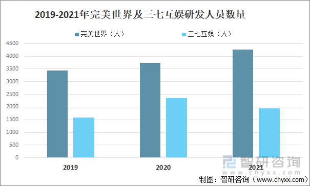 争格局分析游戏用户规模67亿人增幅达957%AG真人国际2022中国游戏行业发展现状及竞(图1)