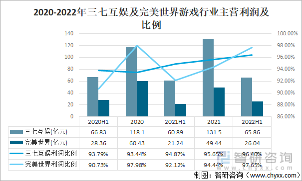 争格局分析游戏用户规模67亿人增幅达957%AG真人国际2022中国游戏行业发展现状及竞(图2)