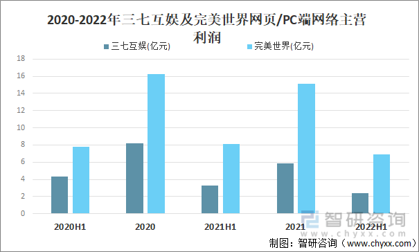 争格局分析游戏用户规模67亿人增幅达957%AG真人国际2022中国游戏行业发展现状及竞(图4)