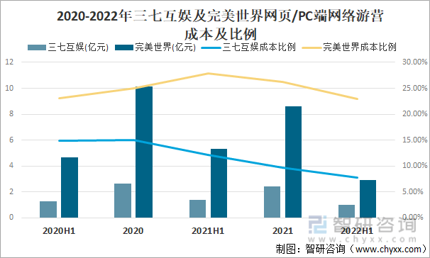 争格局分析游戏用户规模67亿人增幅达957%AG真人国际2022中国游戏行业发展现状及竞(图3)