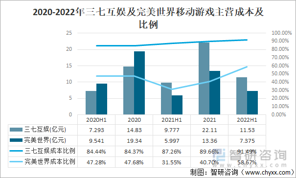 争格局分析游戏用户规模67亿人增幅达957%AG真人国际2022中国游戏行业发展现状及竞(图5)