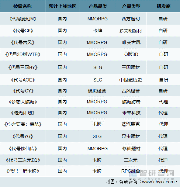 争格局分析游戏用户规模67亿人增幅达957%AG真人国际2022中国游戏行业发展现状及竞(图6)