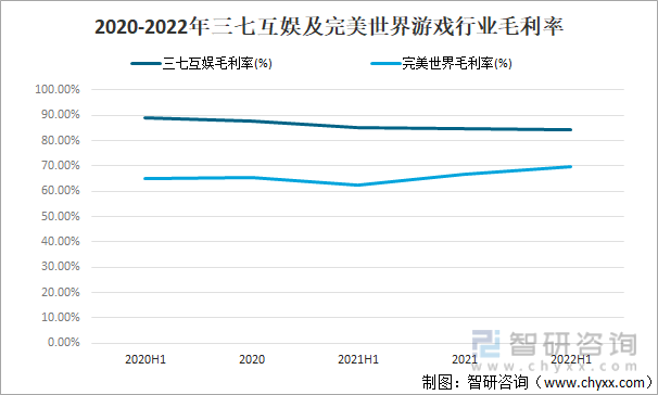 争格局分析游戏用户规模67亿人增幅达957%AG真人国际2022中国游戏行业发展现状及竞(图9)