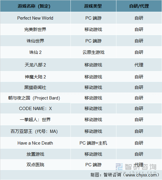 争格局分析游戏用户规模67亿人增幅达957%AG真人国际2022中国游戏行业发展现状及竞(图10)