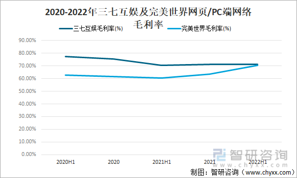 争格局分析游戏用户规模67亿人增幅达957%AG真人国际2022中国游戏行业发展现状及竞(图8)