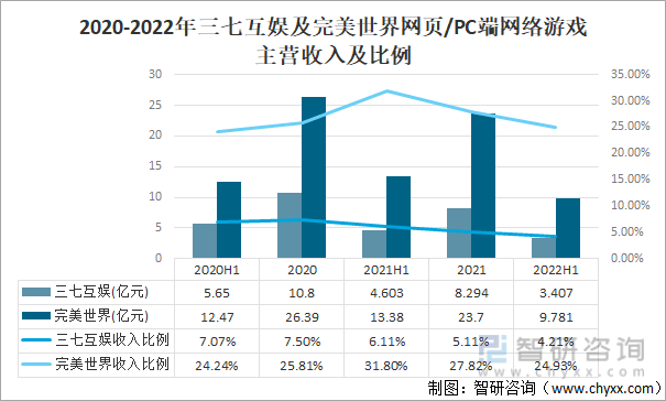 争格局分析游戏用户规模67亿人增幅达957%AG真人国际2022中国游戏行业发展现状及竞(图7)