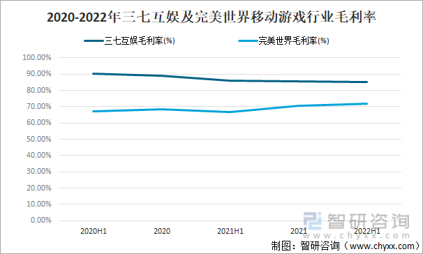 争格局分析游戏用户规模67亿人增幅达957%AG真人国际2022中国游戏行业发展现状及竞(图11)