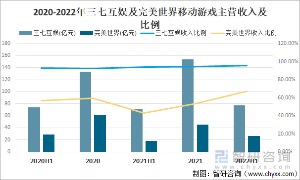 争格局分析游戏用户规模67亿人增幅达957%AG真人国际2022中国游戏行业发展现状及竞(图13)