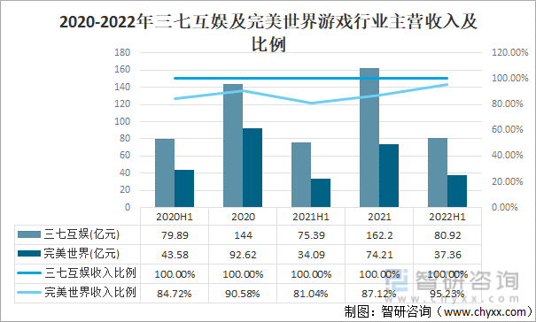 争格局分析游戏用户规模67亿人增幅达957%AG真人国际2022中国游戏行业发展现状及竞(图14)