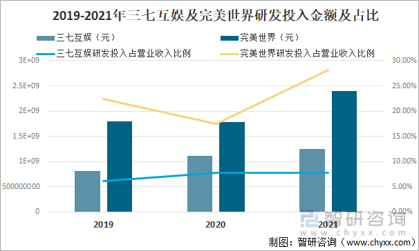 争格局分析游戏用户规模67亿人增幅达957%AG真人国际2022中国游戏行业发展现状及竞(图21)