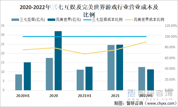 争格局分析游戏用户规模67亿人增幅达957%AG真人国际2022中国游戏行业发展现状及竞(图20)