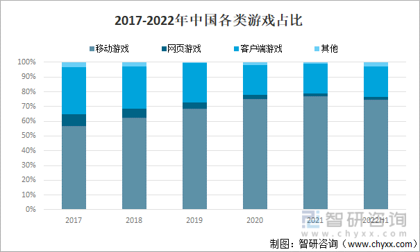 争格局分析游戏用户规模67亿人增幅达957%AG真人国际2022中国游戏行业发展现状及竞(图19)