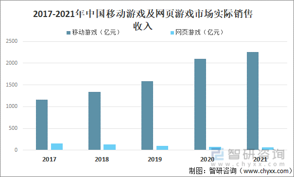 争格局分析游戏用户规模67亿人增幅达957%AG真人国际2022中国游戏行业发展现状及竞(图16)