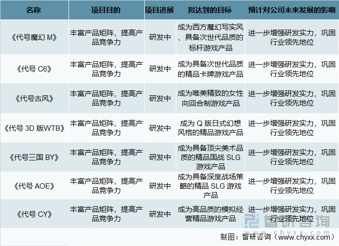 争格局分析游戏用户规模67亿人增幅达957%AG真人国际2022中国游戏行业发展现状及竞(图17)